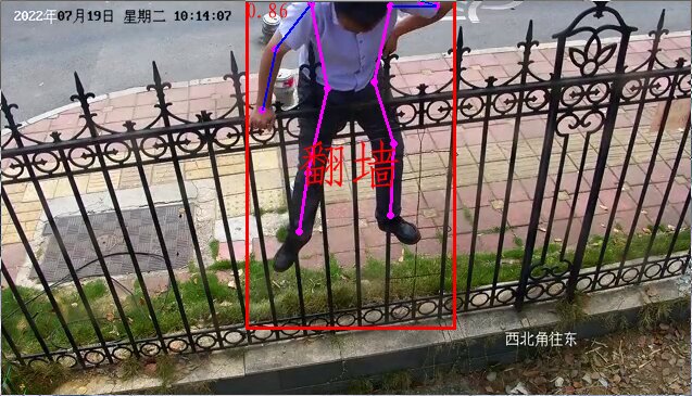 CCTV frame with a person climbing a railing; the system has drawn a red bounding box, overlaid a magenta skeleton of estimated body keypoints, and labelled the event with confidence 0.86.